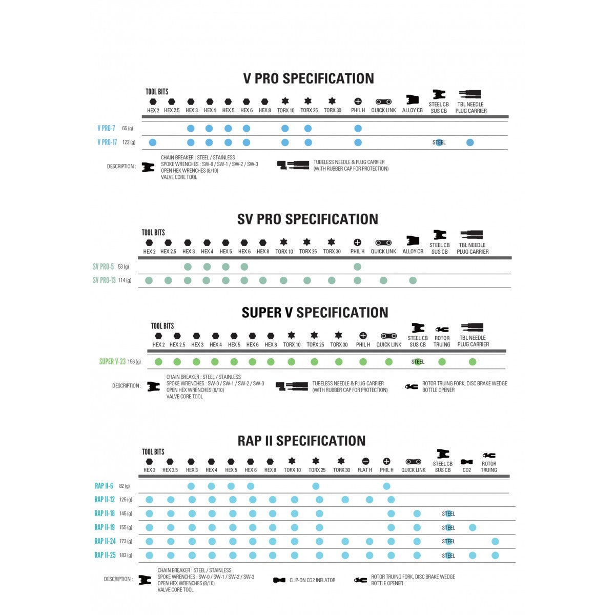 RAP II - 24 Multi-outils