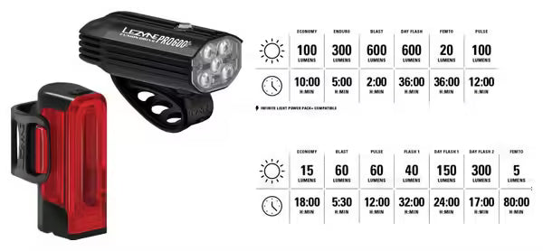 Paire d'Éclairages Lezyne Fusion Drive Pro 600+ / Strip Drive 300+ Noir