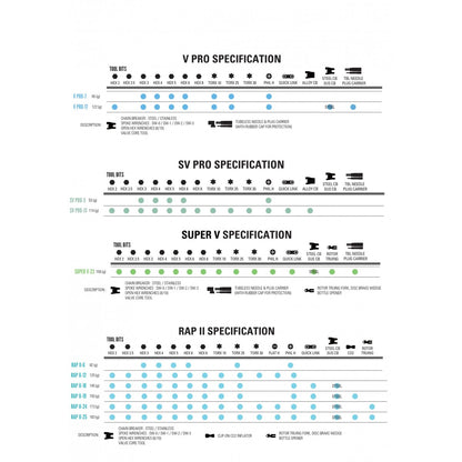 RAP II - 24 Multi-outils